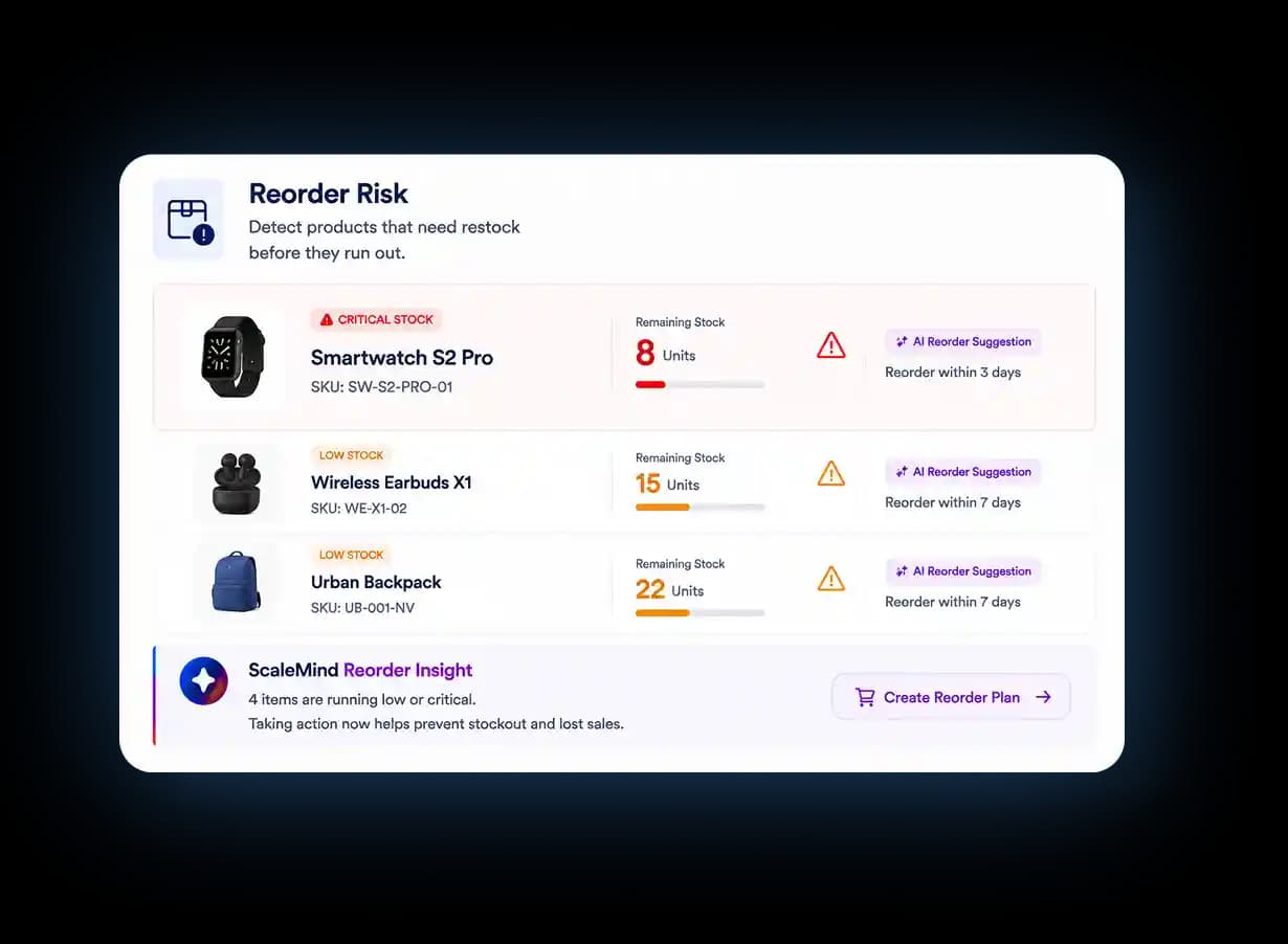 Reorder Risk