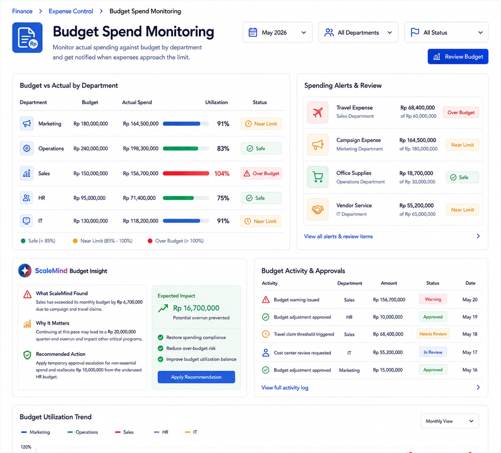 Budget Spend Monitoring