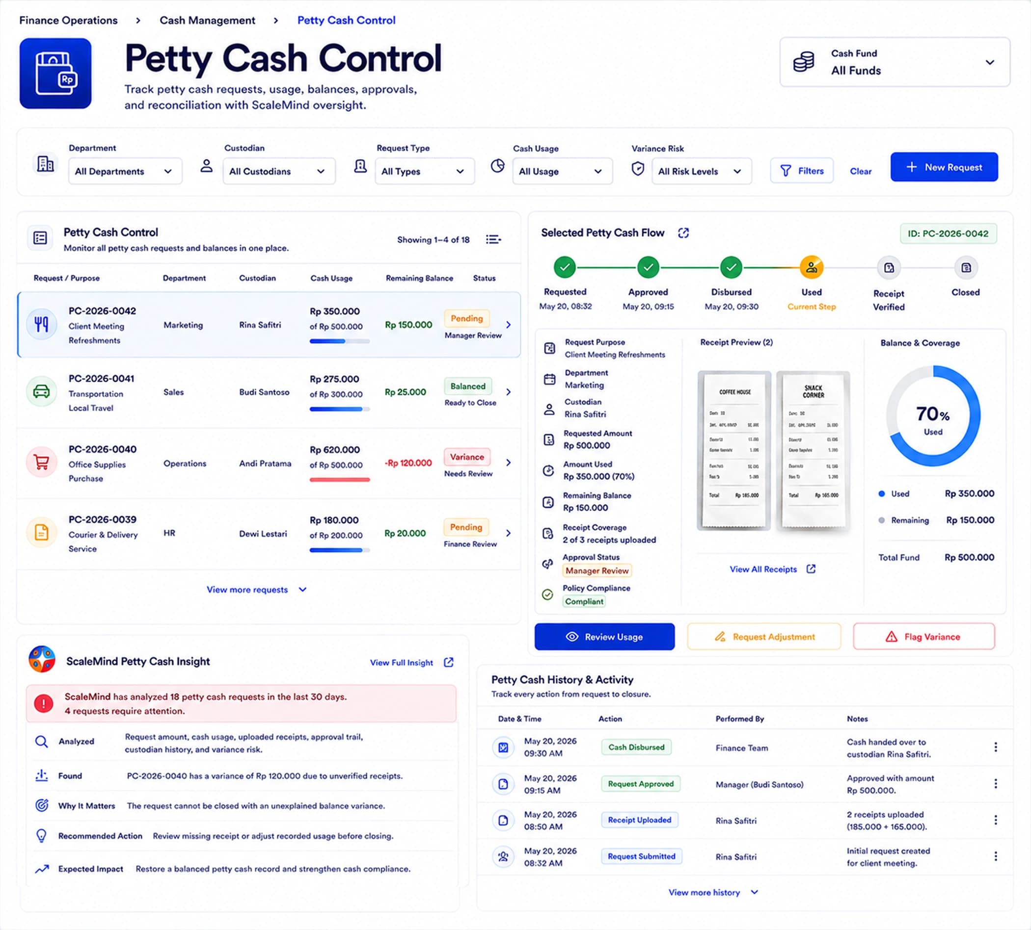 Petty Cash Control