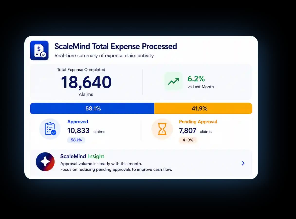 ScaleMind Total Expense Processed