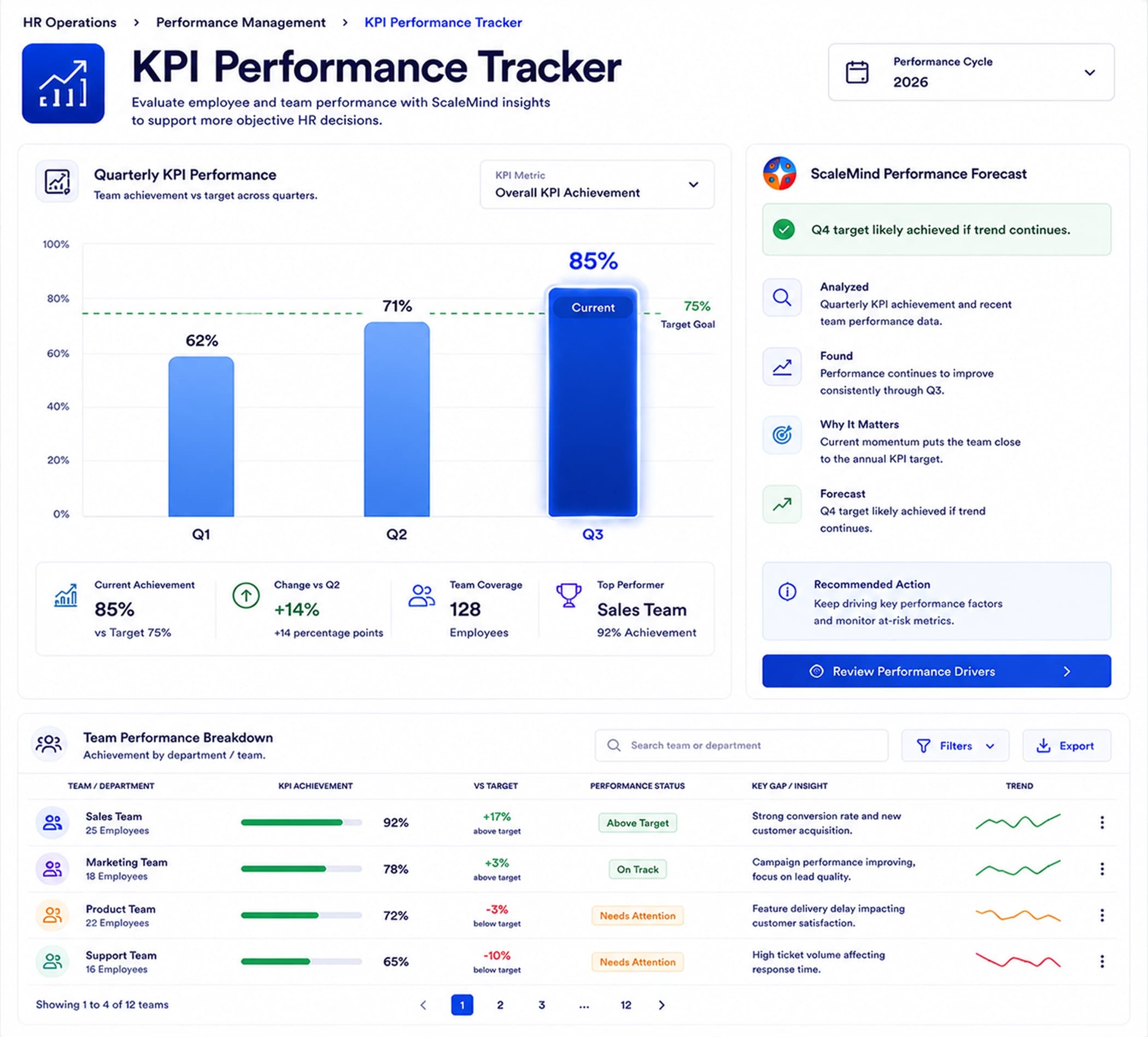 KPI Performance Tracker