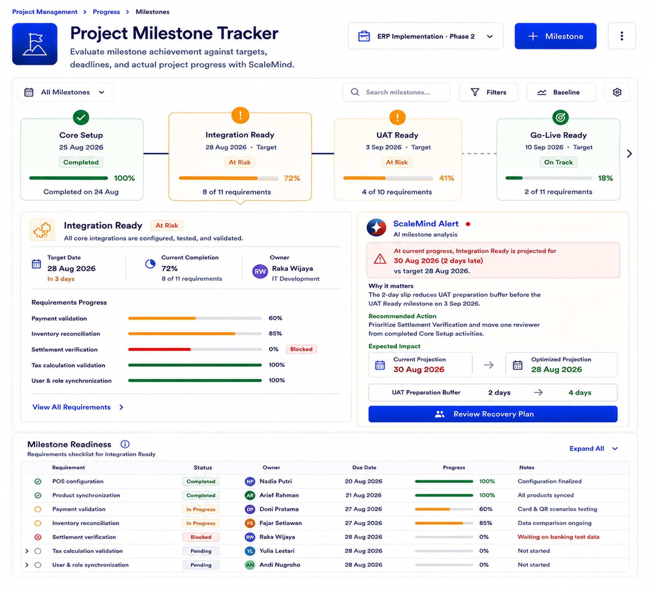 Project Milestone Tracker