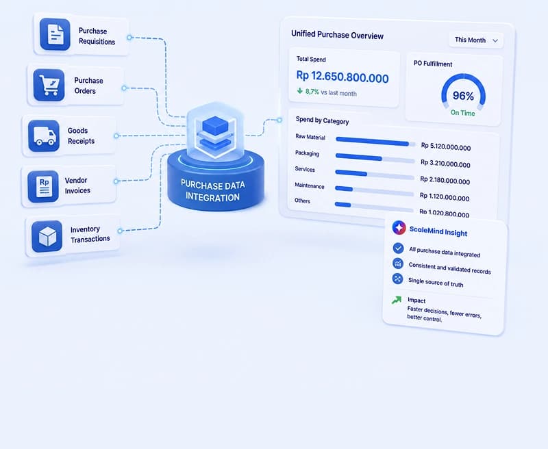 Integrasi Seluruh Data Pembelian