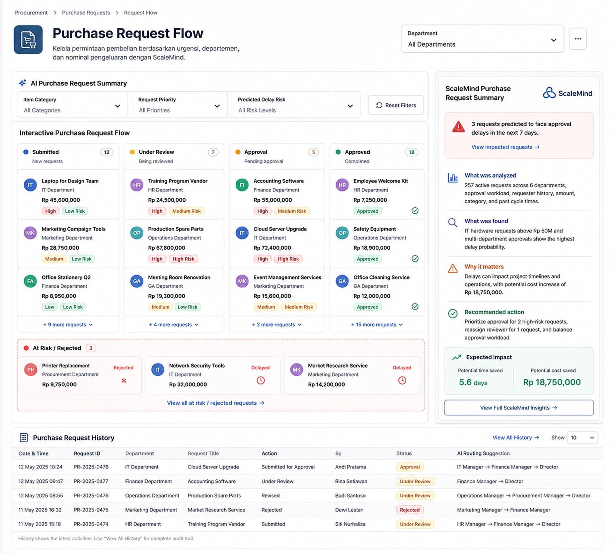 Purchase Request Flow
