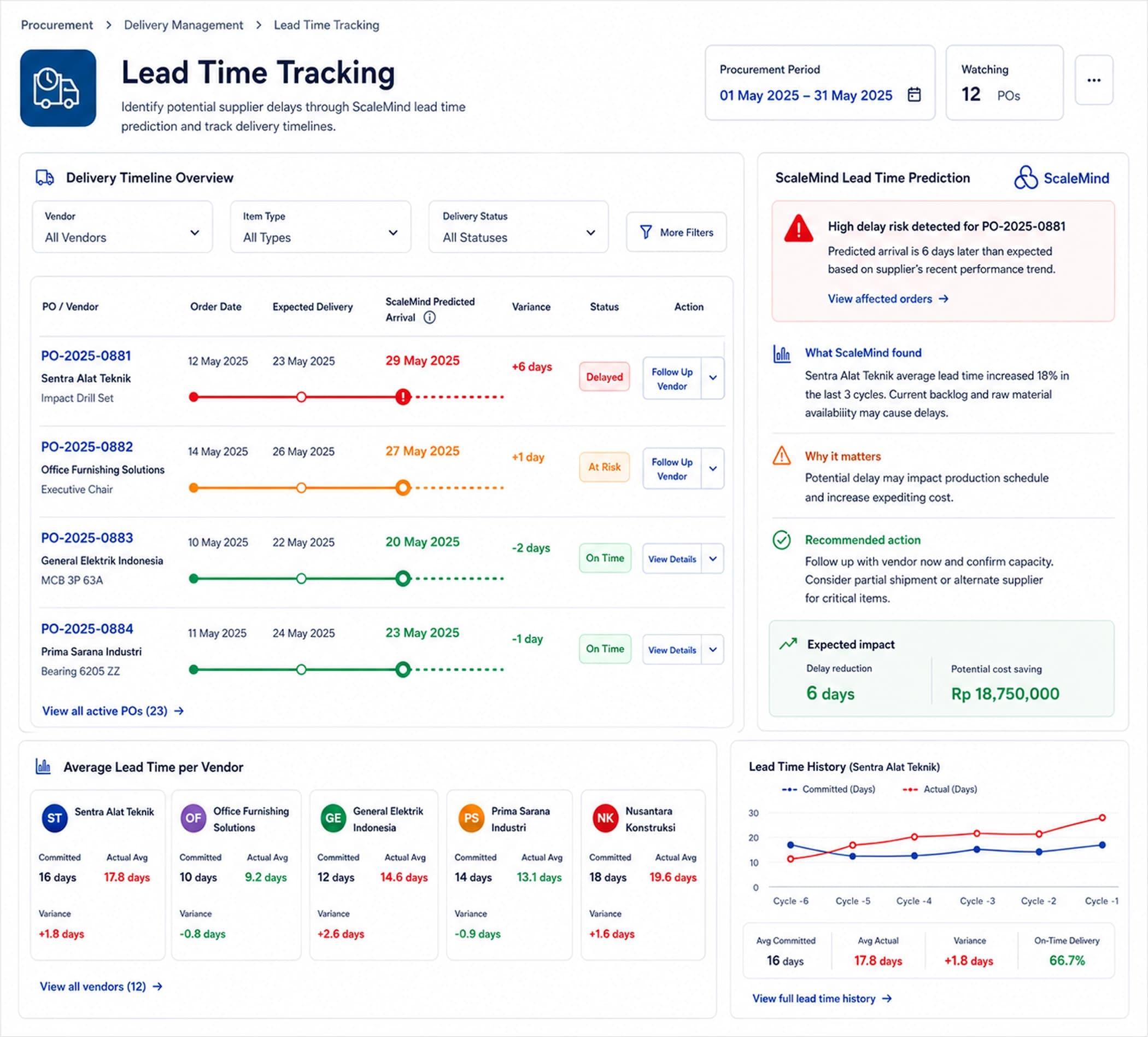 Lead Time Tracking
