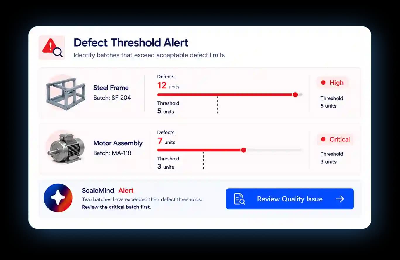 Defect Threshold Alert
