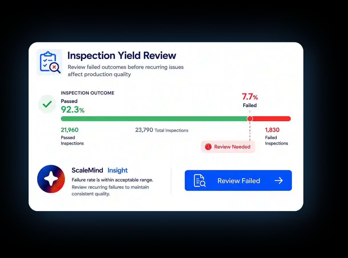 Inspection Yield Review