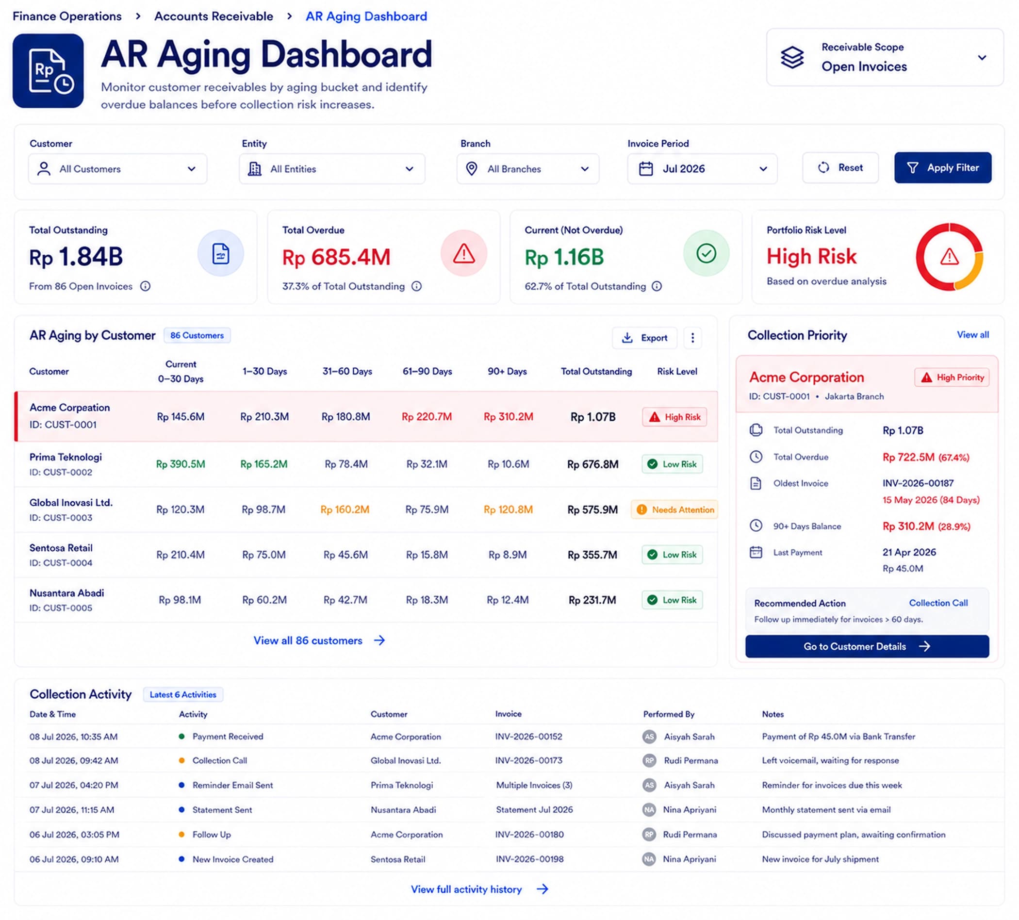 AR Aging Dashboard