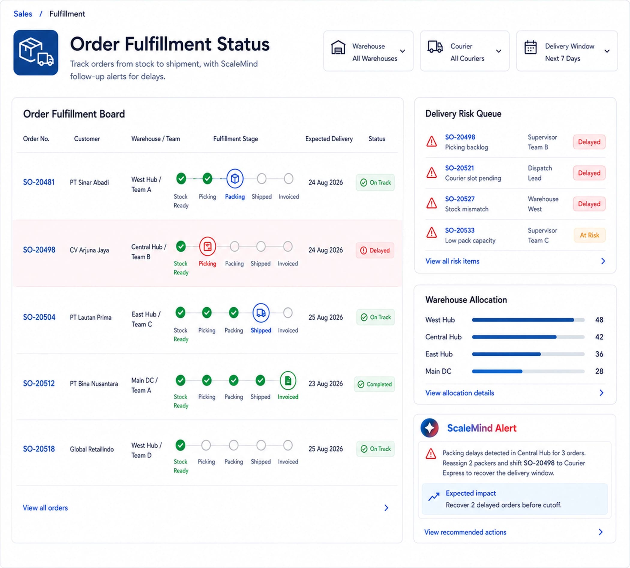 Order Fulfillment Status