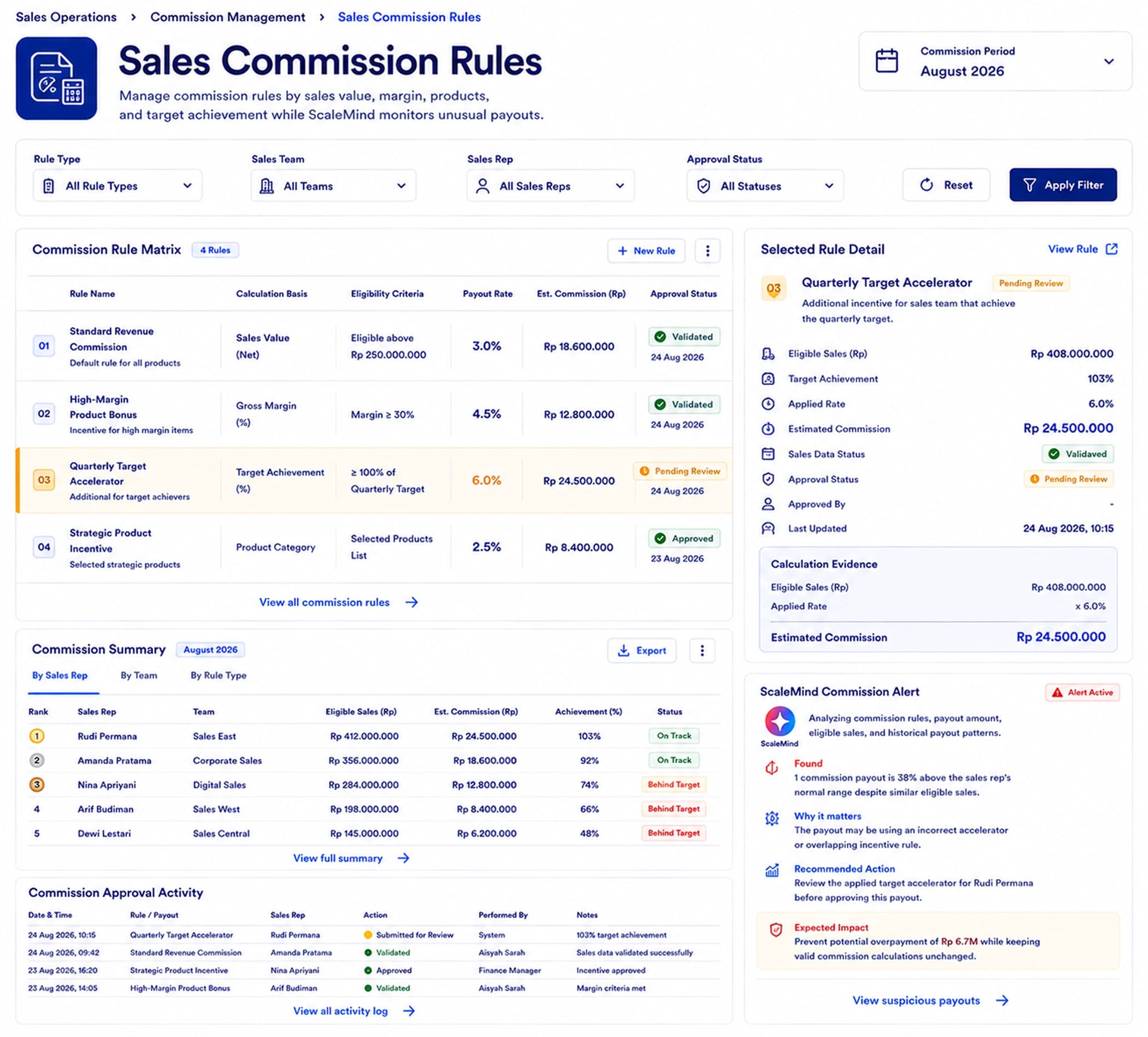 Sales Commission Rules