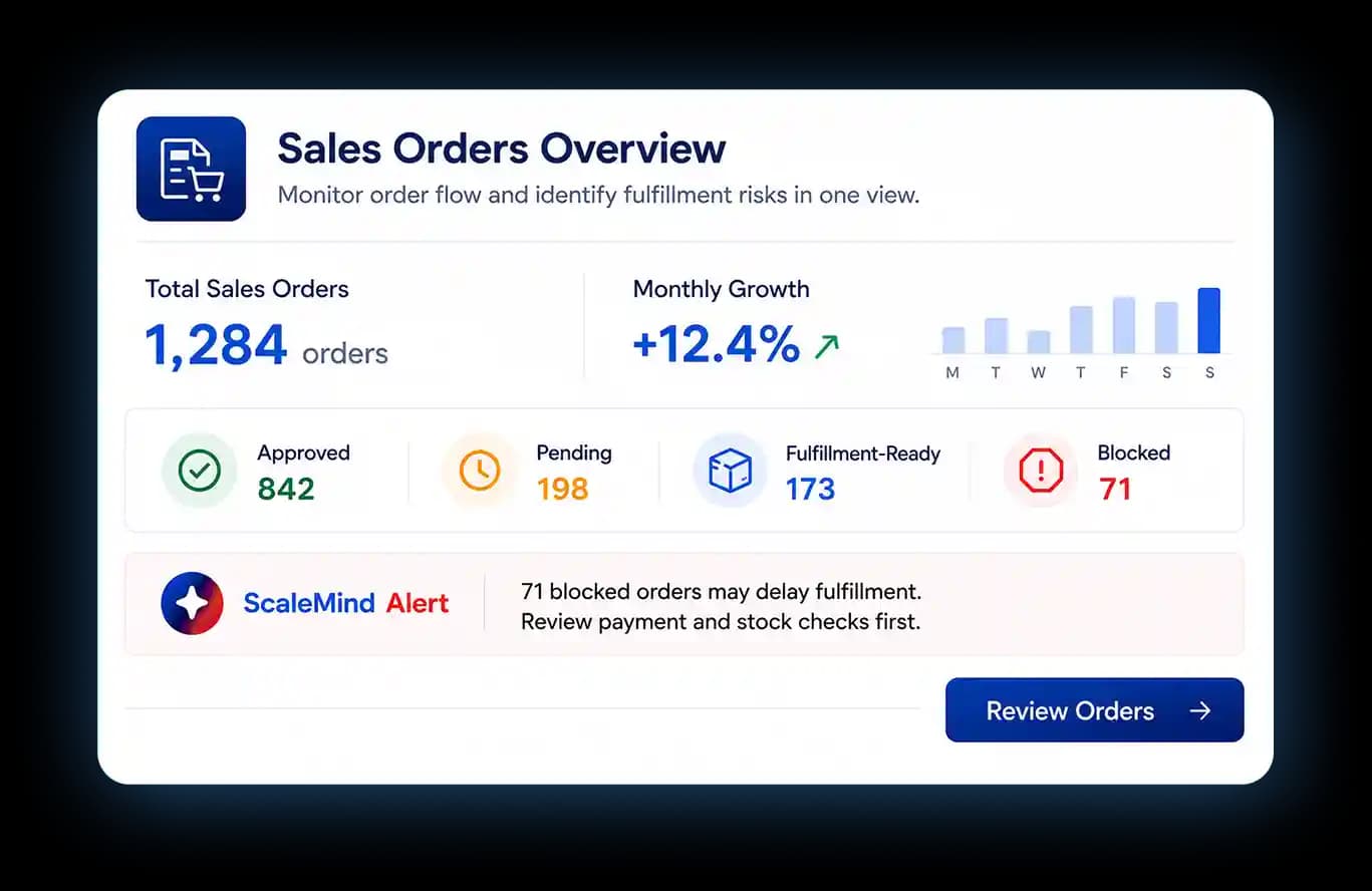 Sales Orders Overview