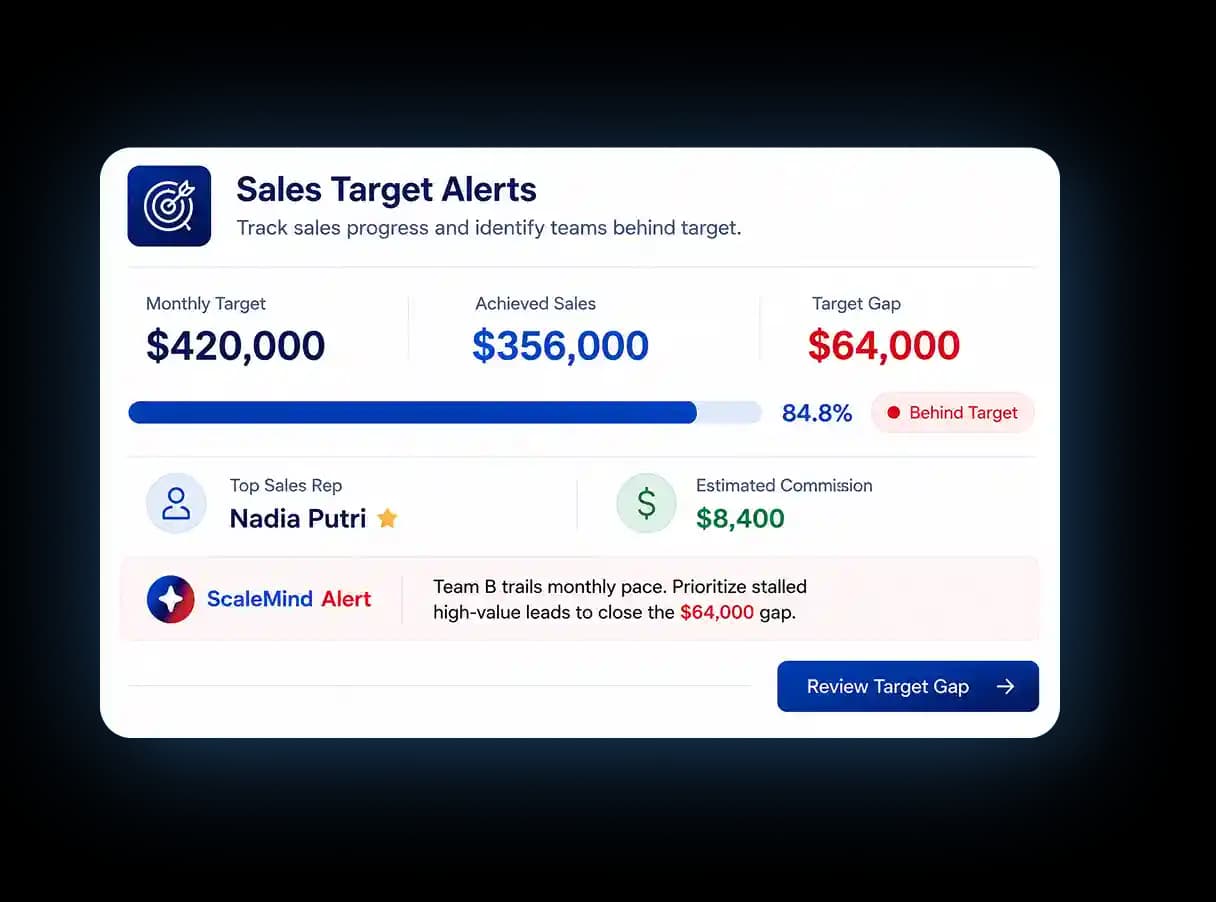Sales Target Alerts