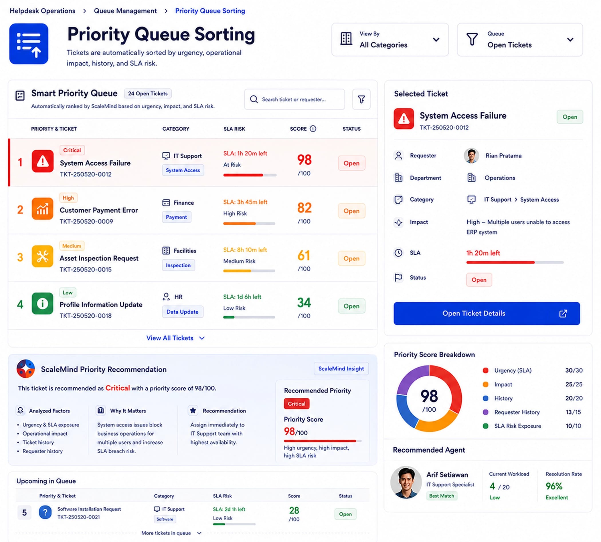 Priority Queue Sorting