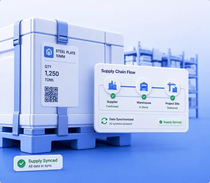 Rantai Pasok Terintegrasi