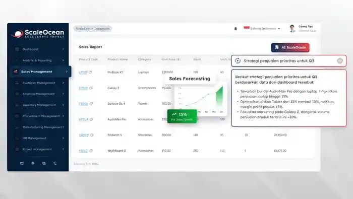 Realisasikan Produksi Hemat Biaya dengan Software ERP ScaleOcean
