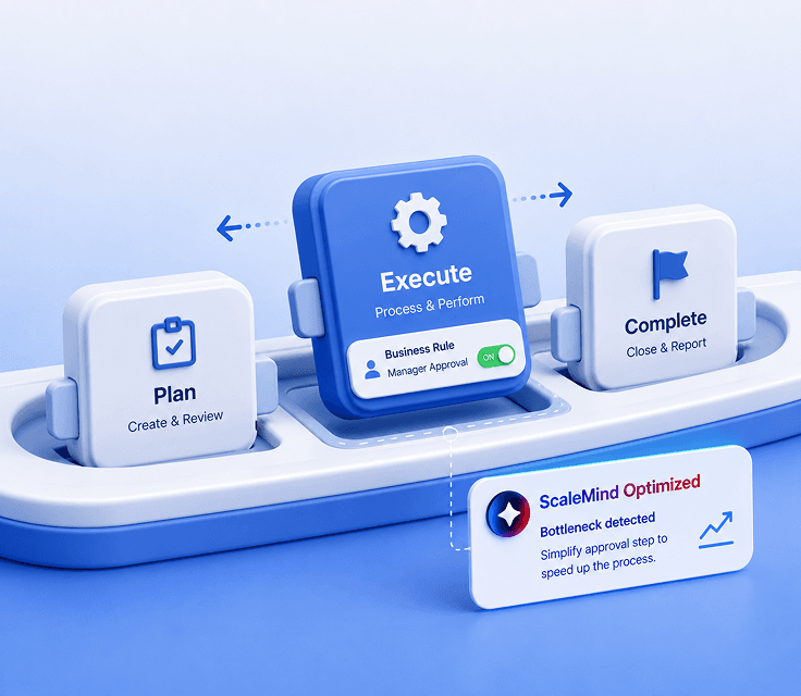 Custom Workflow