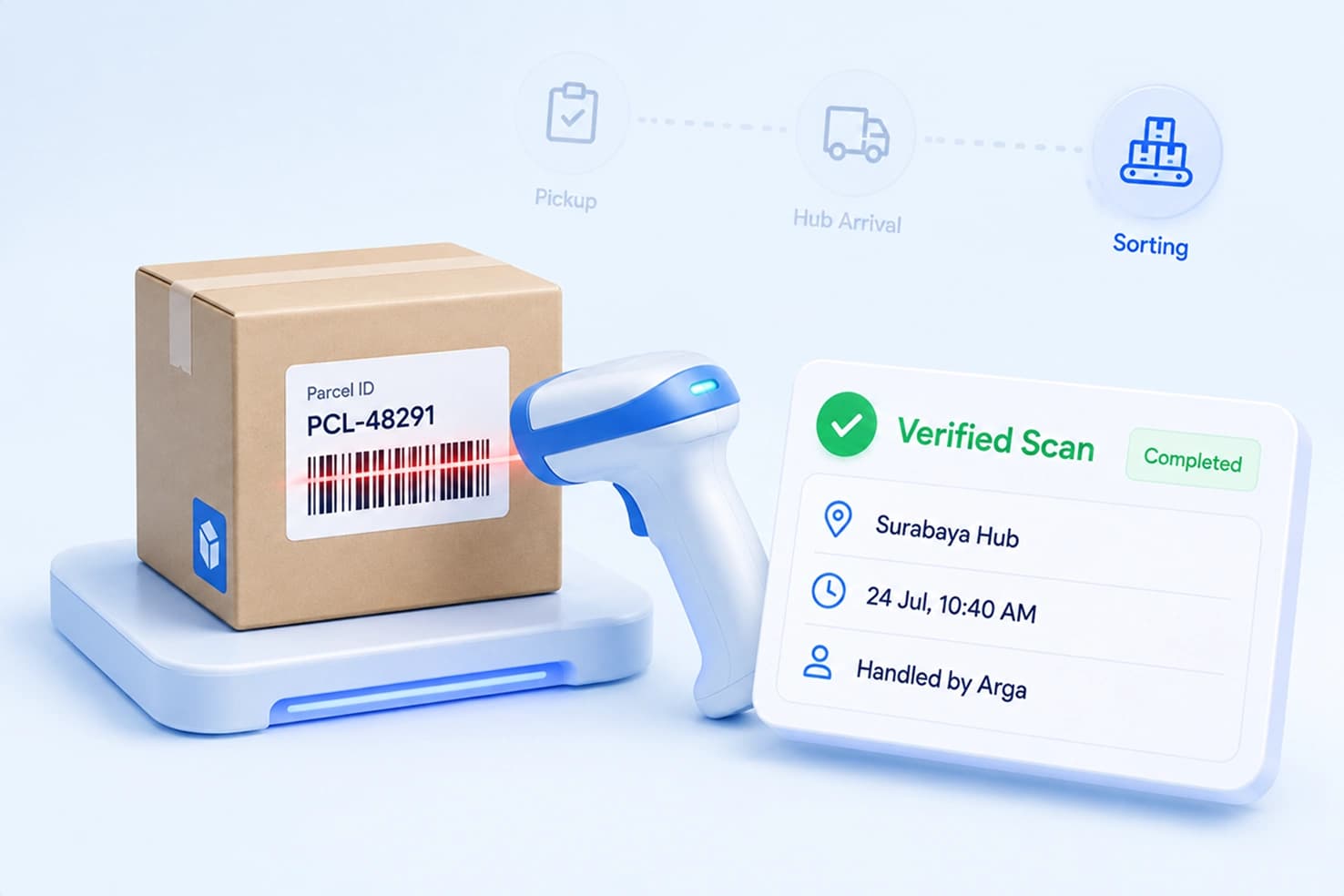 Barcode Scan Checkpoint