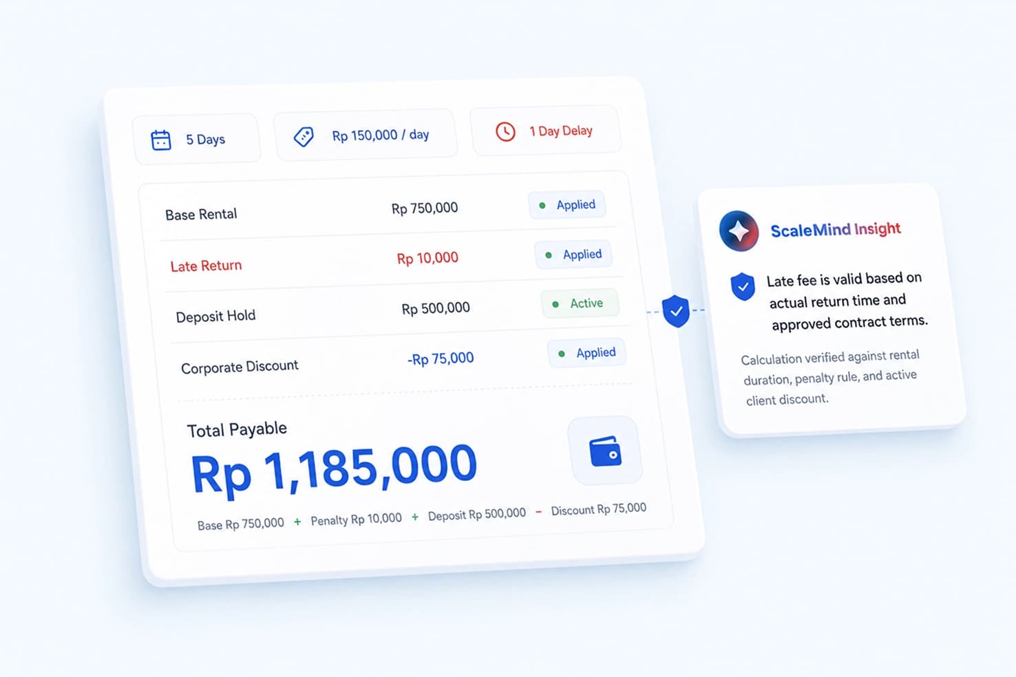 Fee Calculation