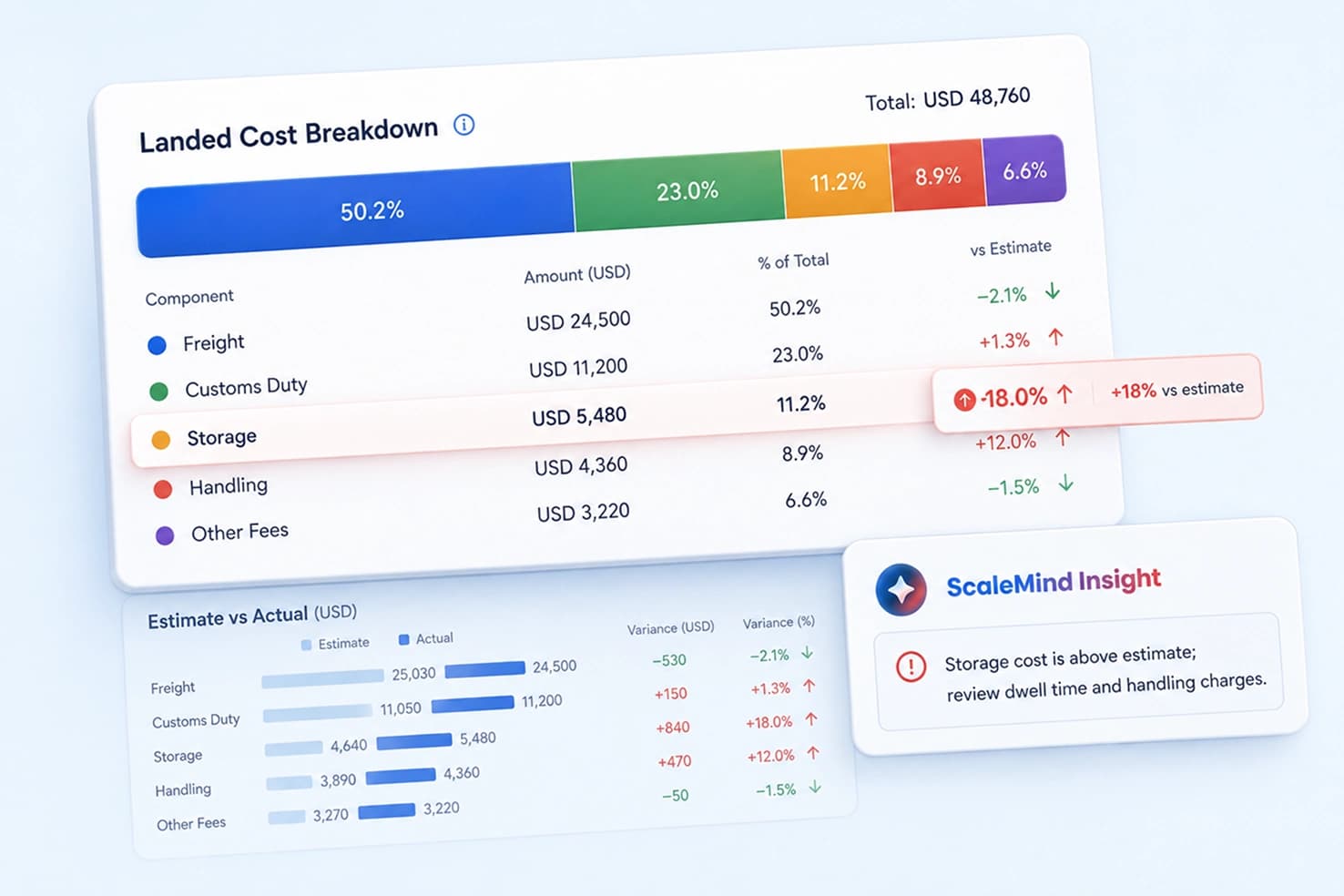 Cost Calculator