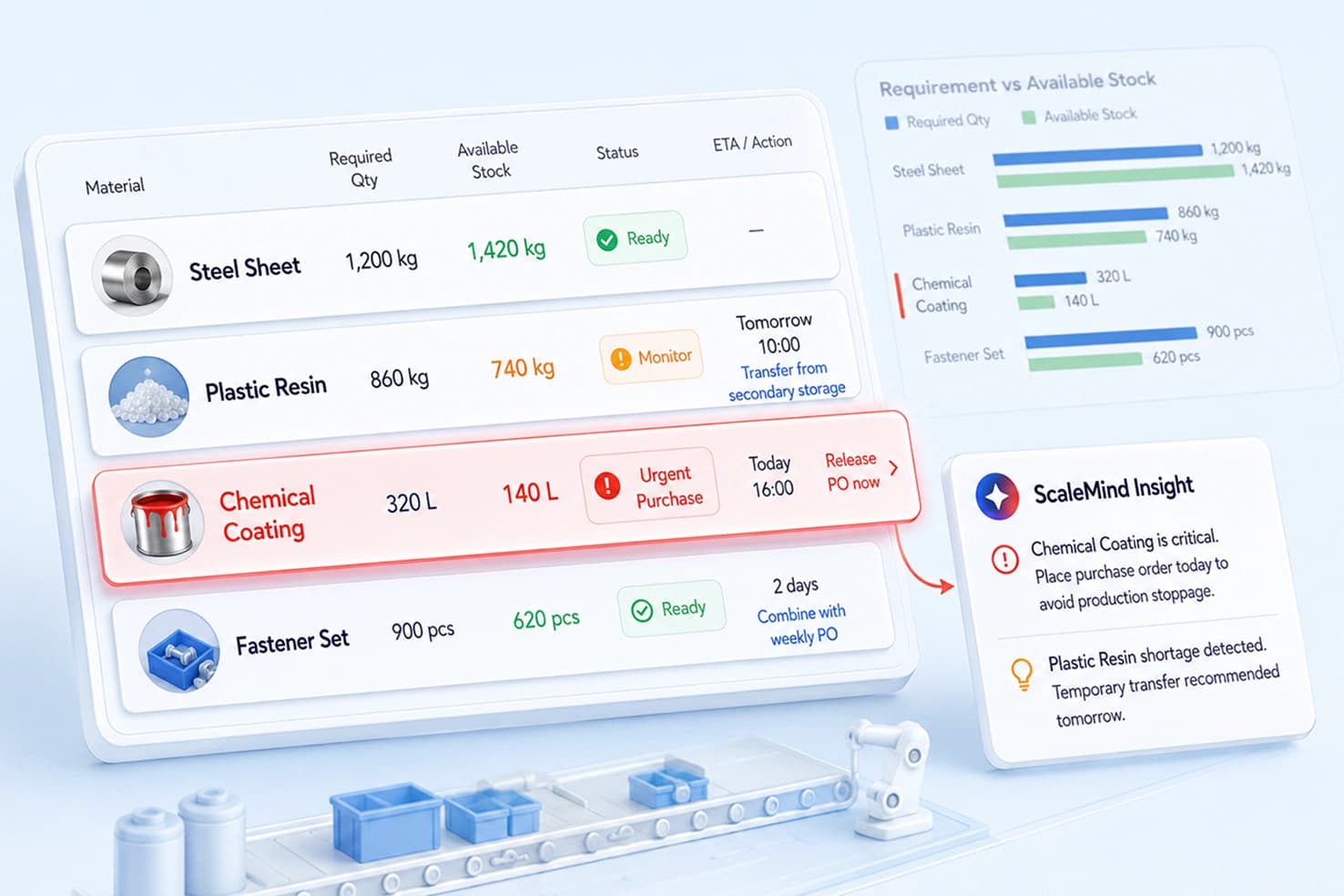 Material Requirement Planning