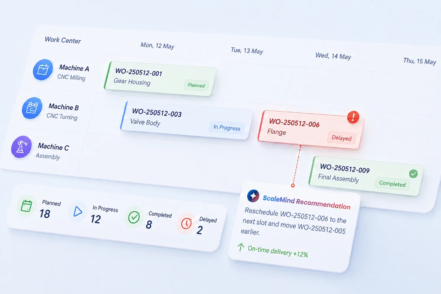 Work Order Management