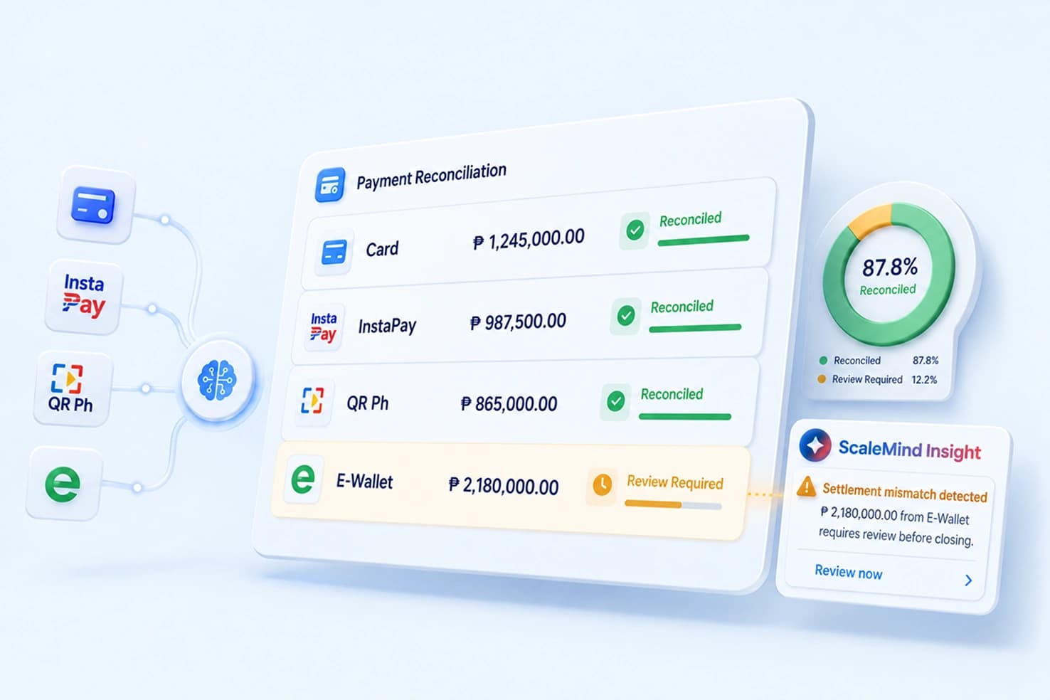Integrated Payment Hub