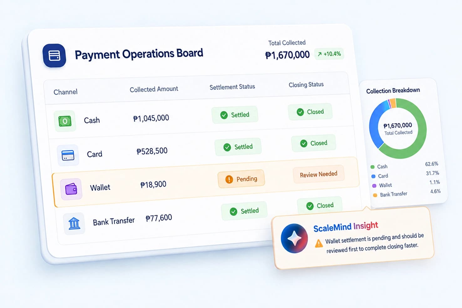 Payment Hub