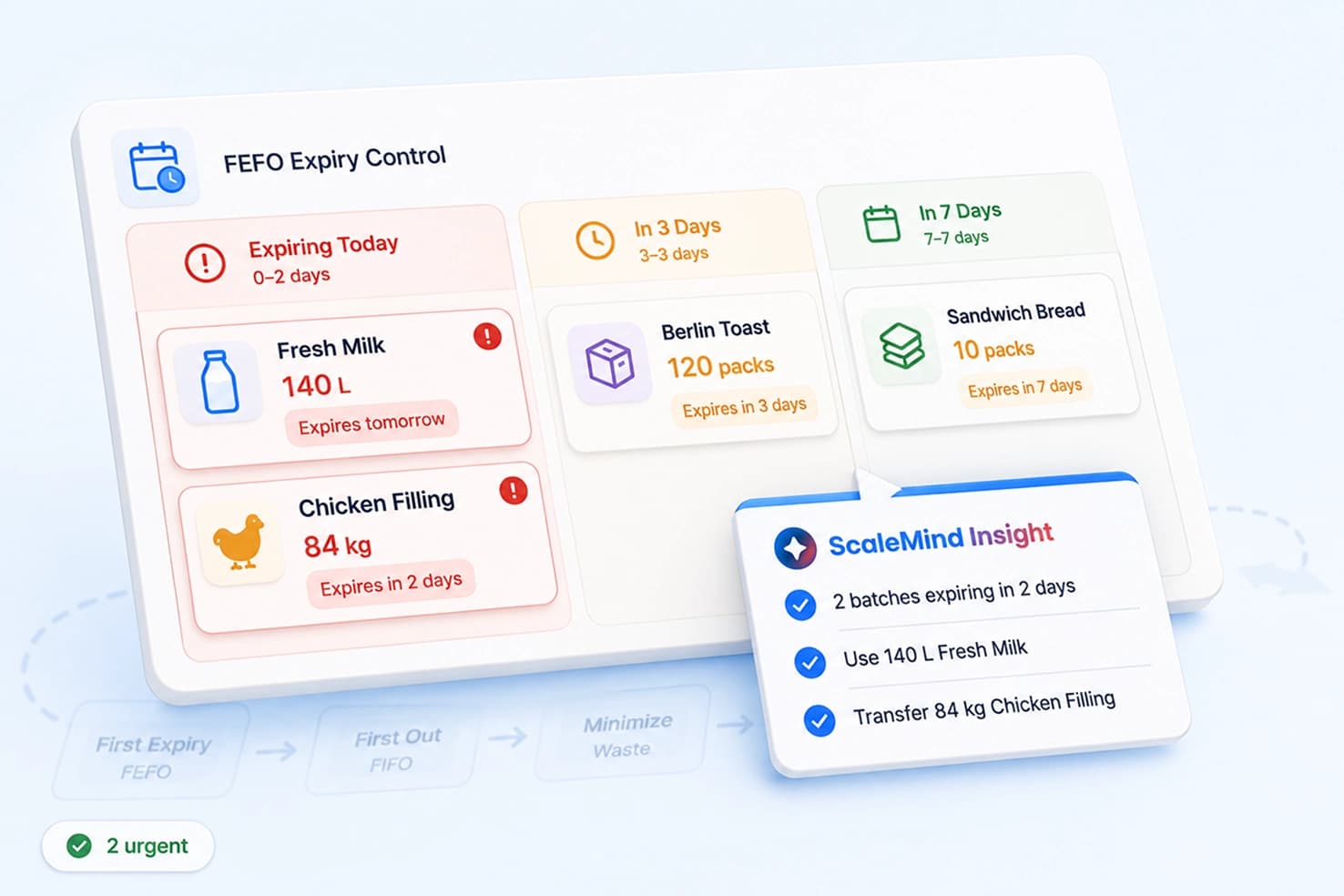 Expiry Date Monitoring
