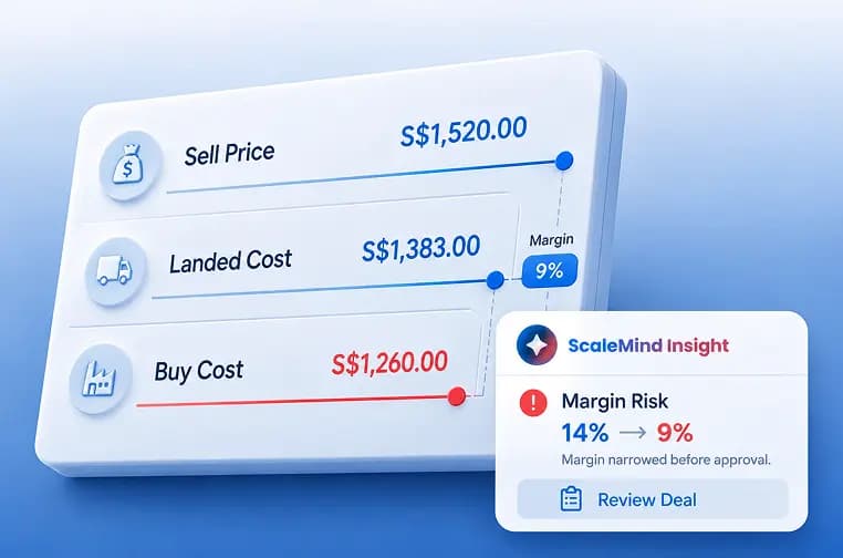 Margin Visibility