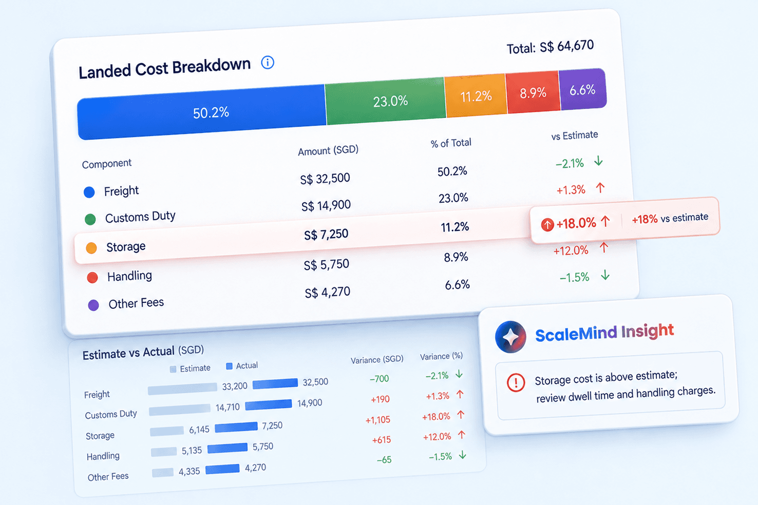 Cost Calculator