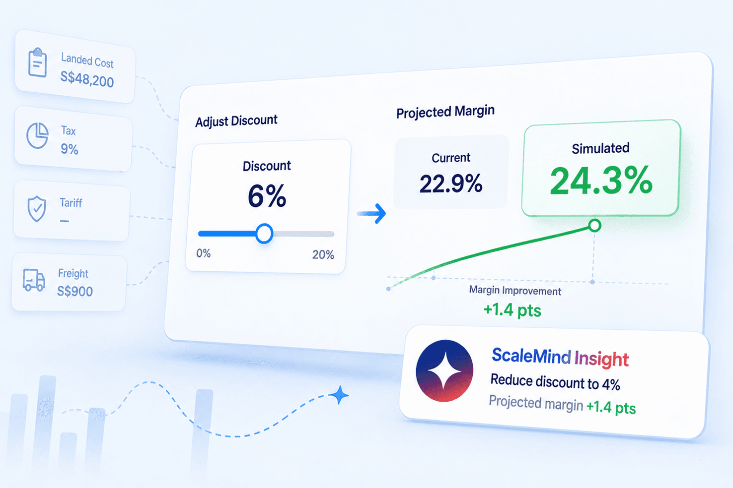 Margin Simulator