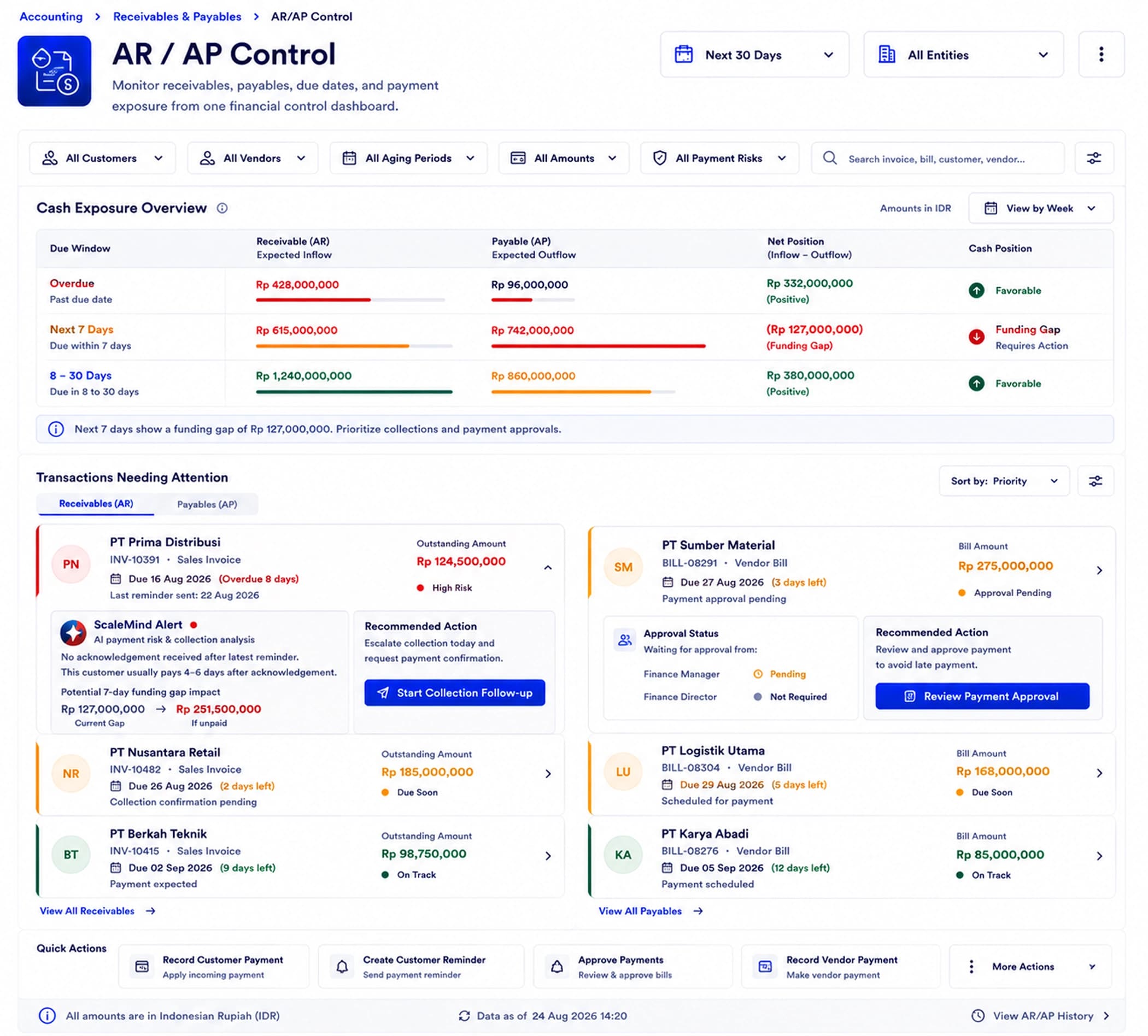 AR AP Control