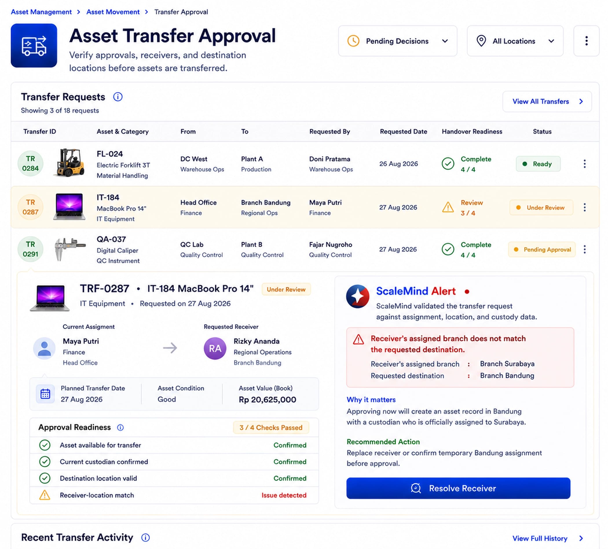 Asset Transfer Approval