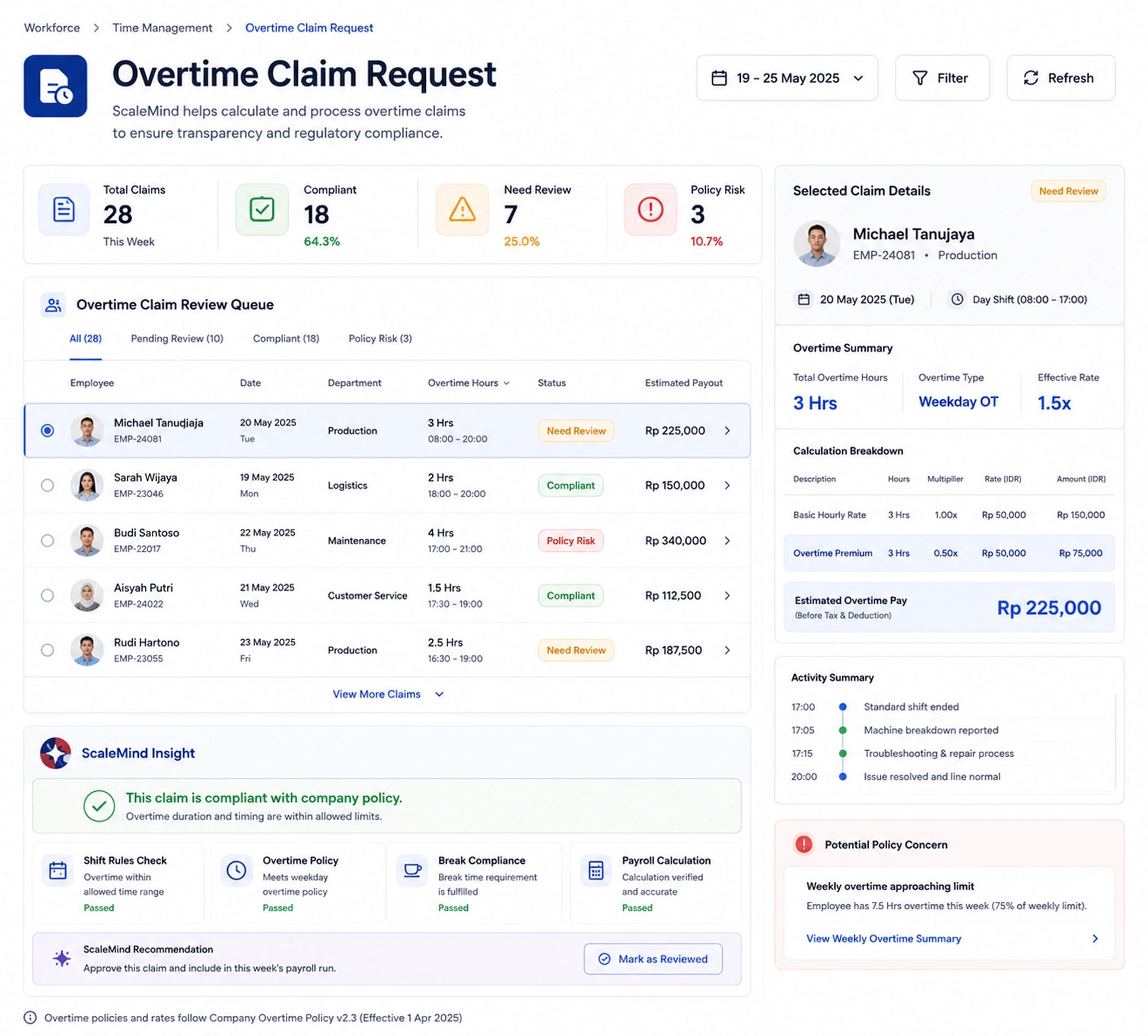 Overtime Claim Request