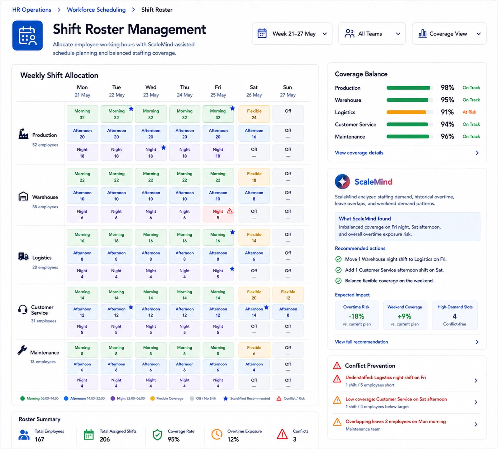 Shift Roster Management