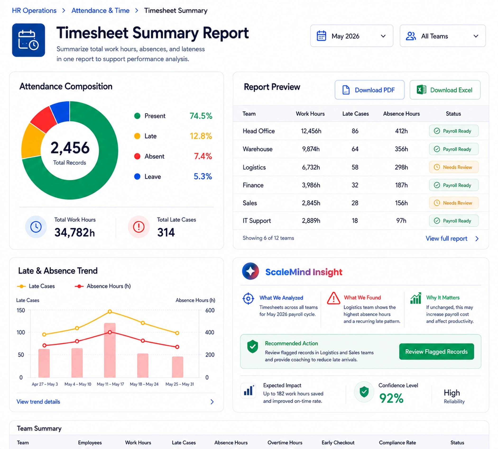 Timesheet Summary Report