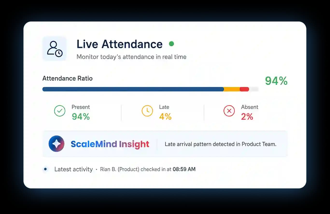 Live Attendance