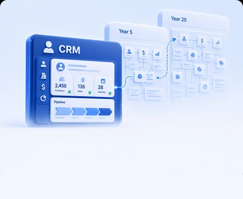 Long-Term CRM Scalability