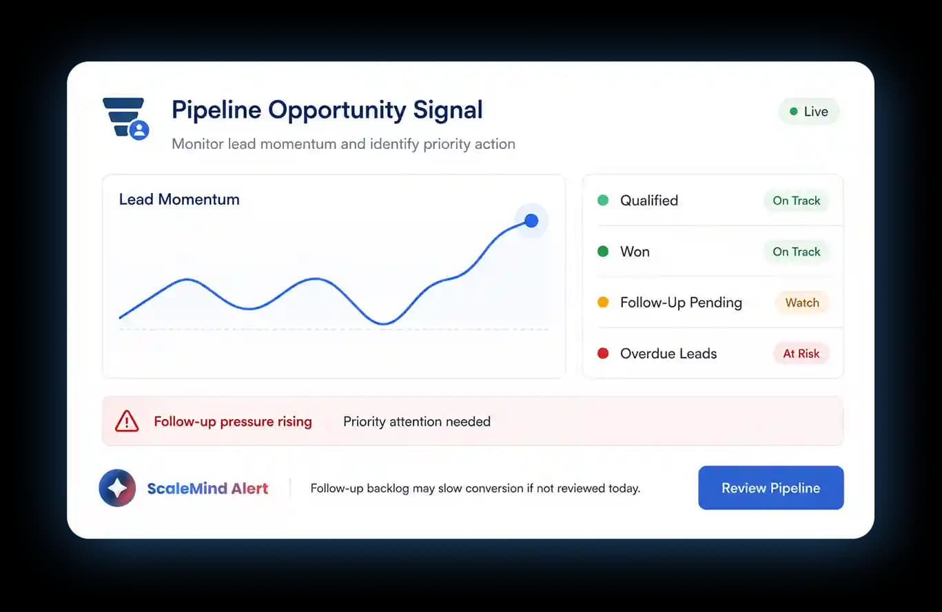 Pipeline Opportunity Signal