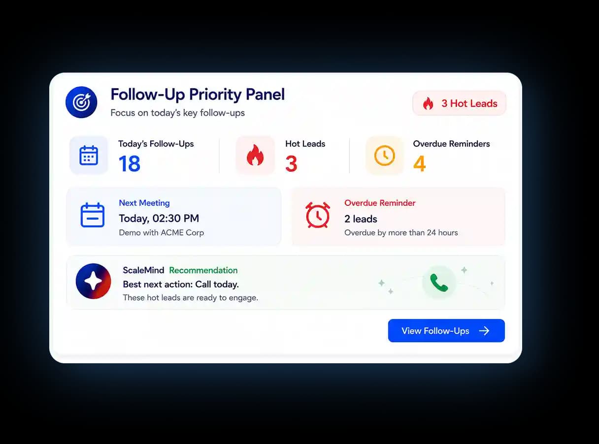Follow-Up Priority Panel