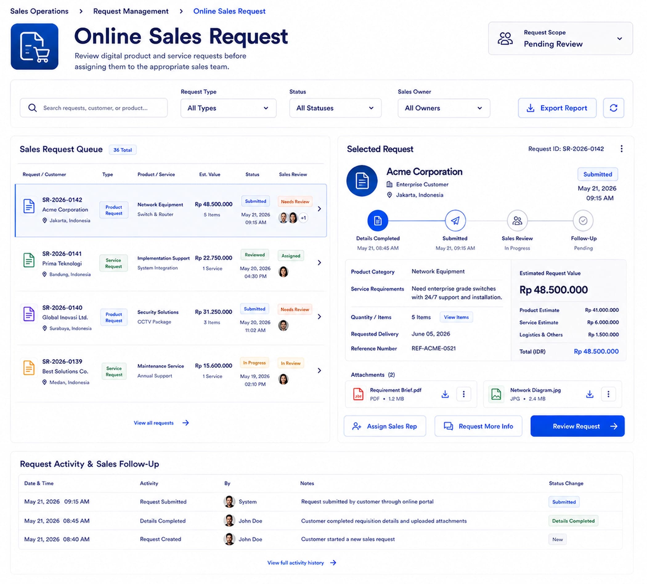 Online Sales Request