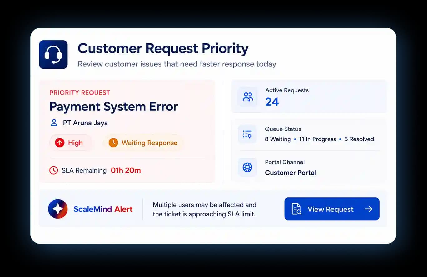 Customer Request Priority