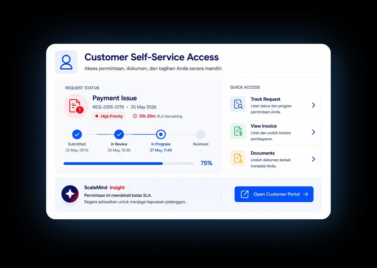 Customer Self-Service Access