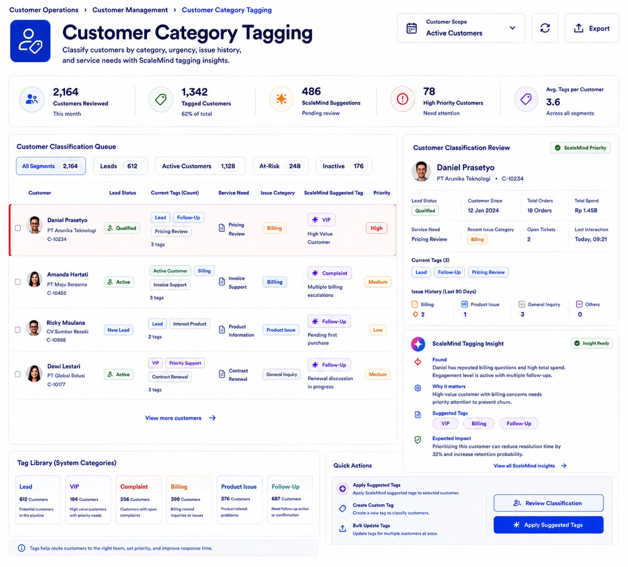 Customer Category Tagging