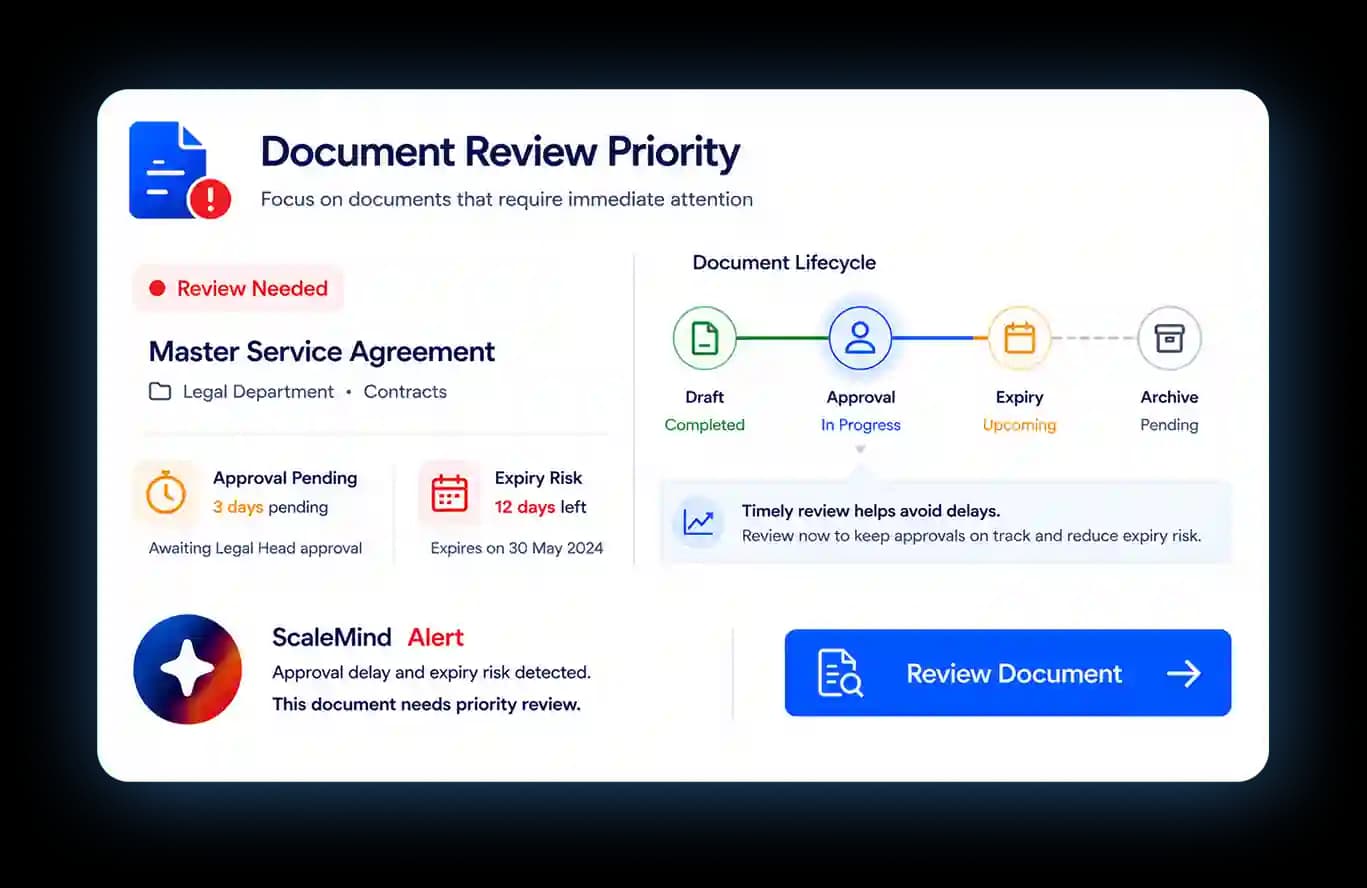 Document Review Priority