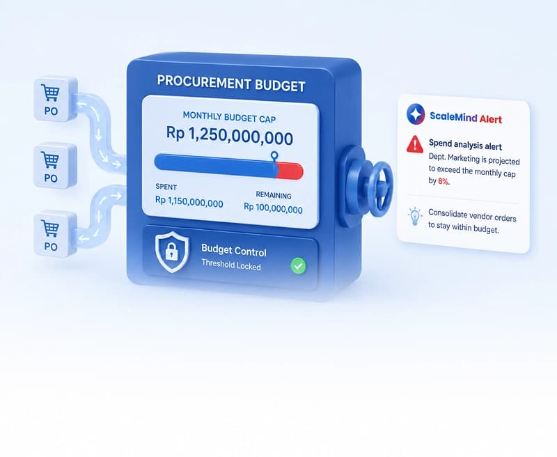 Budget Pengadaan Terkontrol