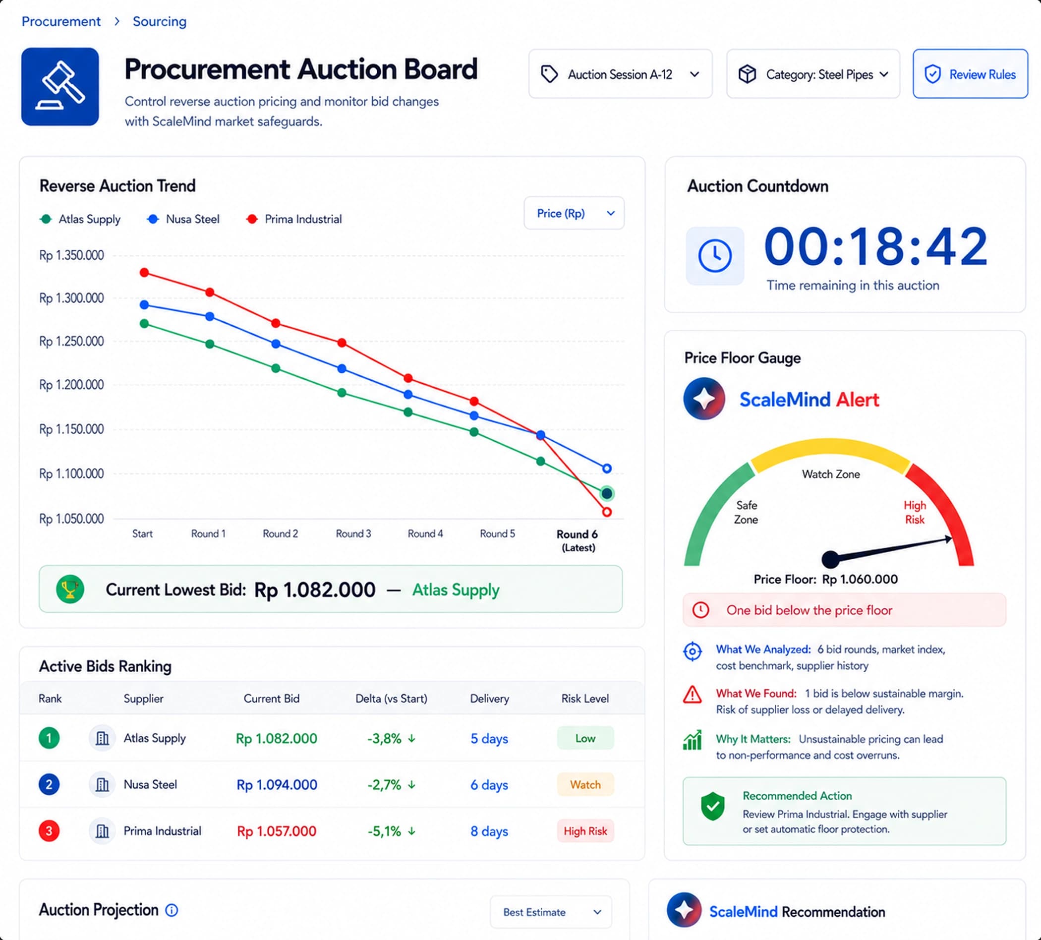 Procurement Auction Board