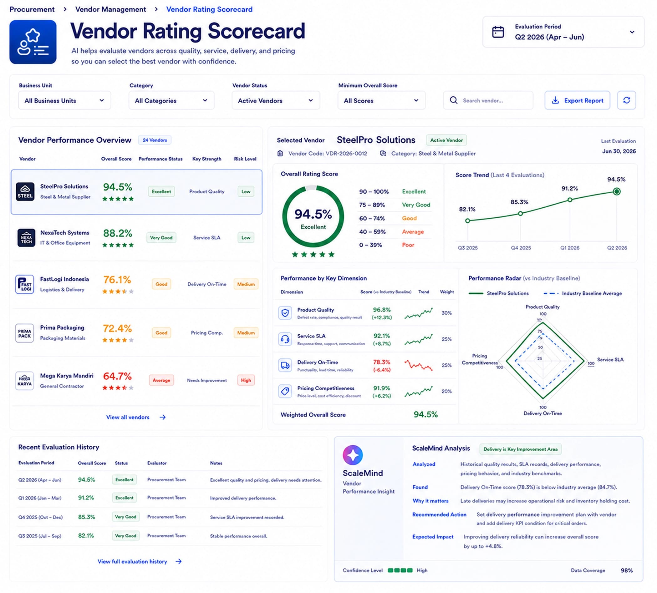 Vendor Rating Scorecard