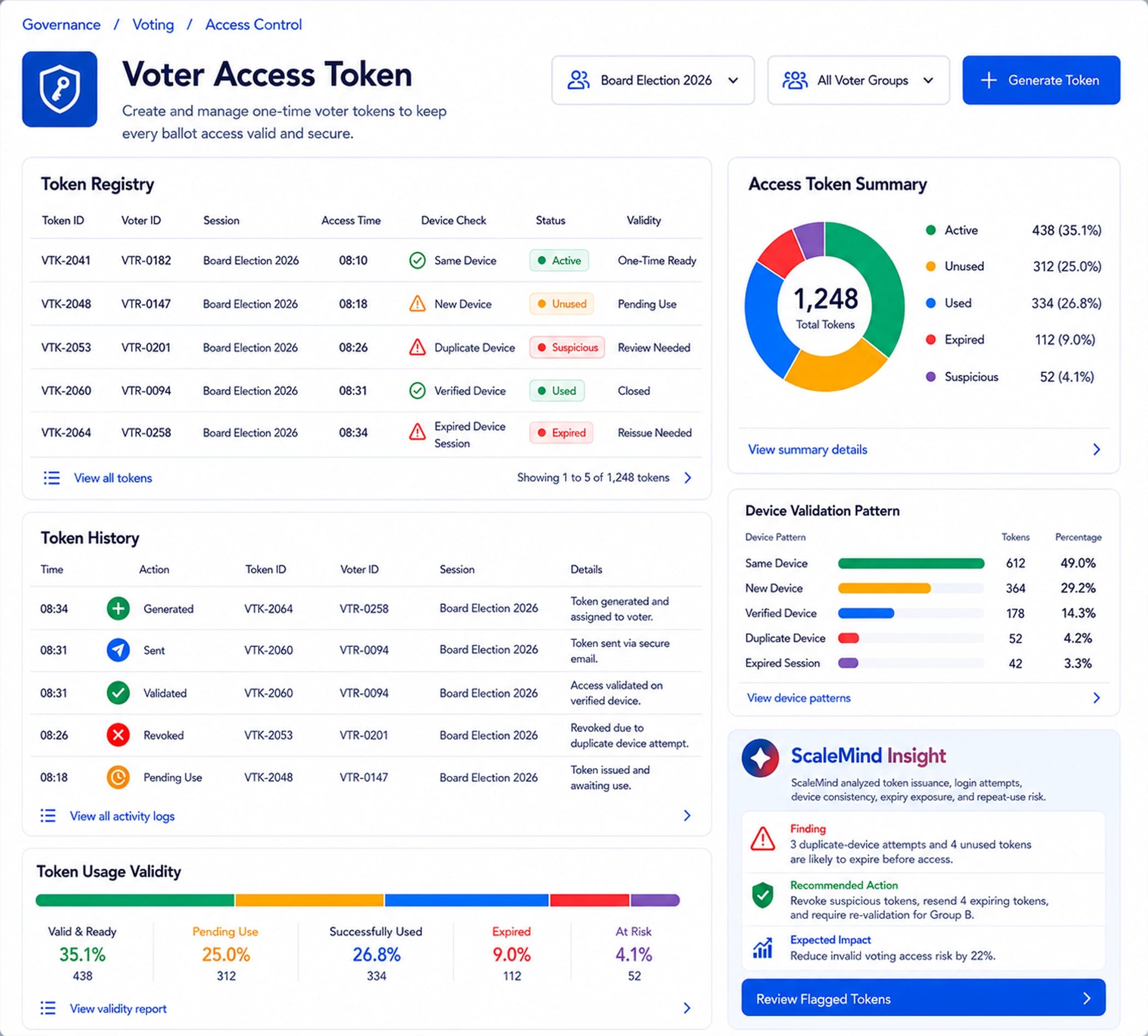Voter Access Token