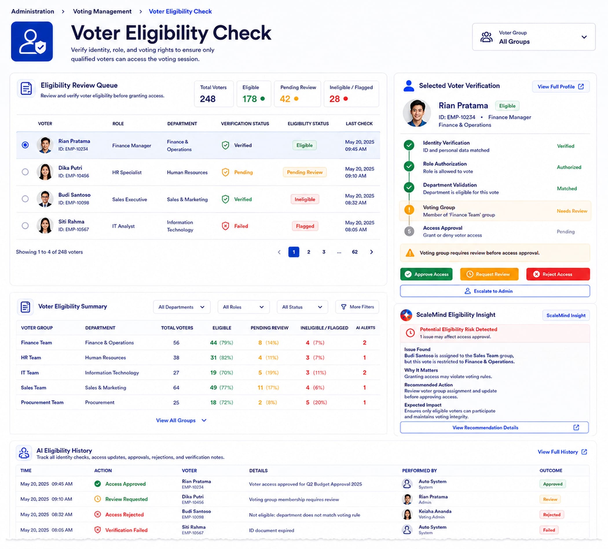 Voter Eligibility Check
